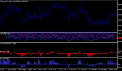 Elder Impulse System für MT4