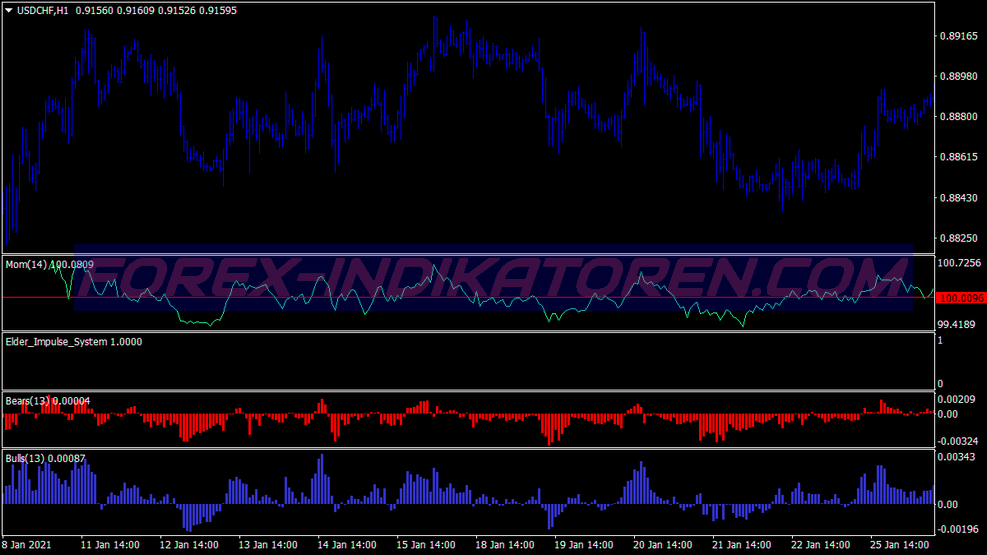 Elder Impulse Trading System pour MT4