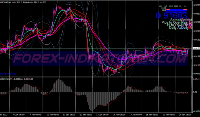 Elephant Hunter System für MT4