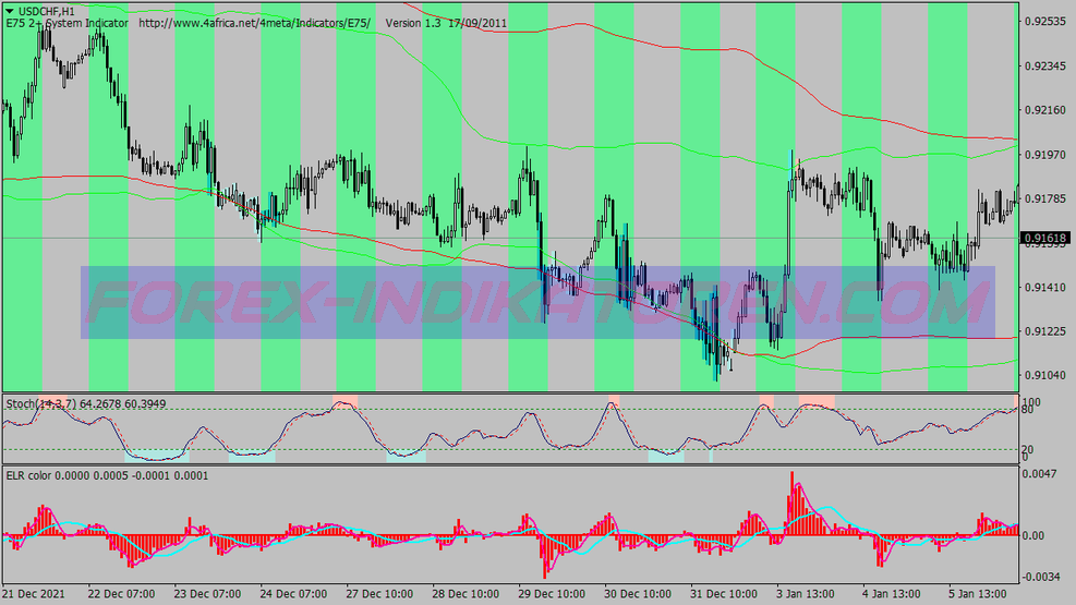 Elr Color Binary Options System für MT4