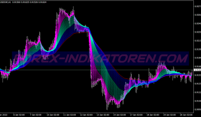 Ema Bands Scalping System für MT4