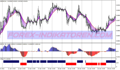 Ema Bands Trend Following System für MT4