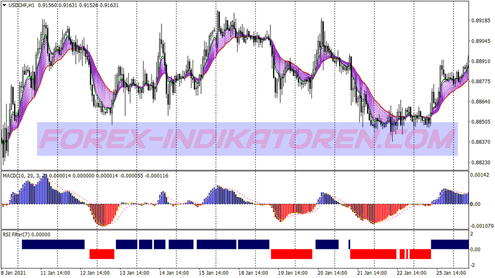 Ema Bands Trend a kereskedési rendszert követve für MT4