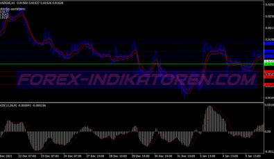 Ema Channel Macd Pivot Points System für MT4