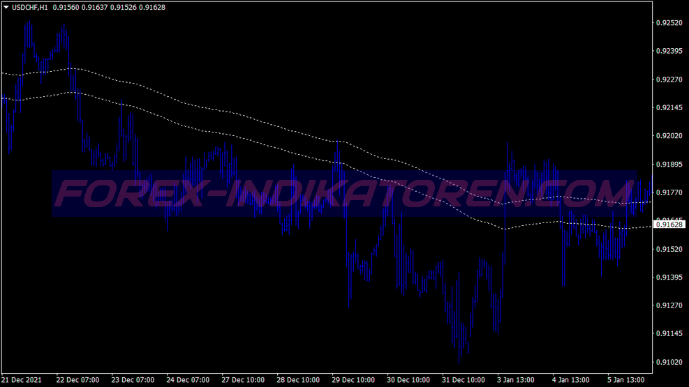 Ema Channel Scalping Trading System für MT4