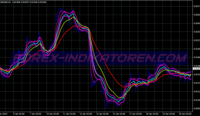 Ema Channel Trend Following System für MT4