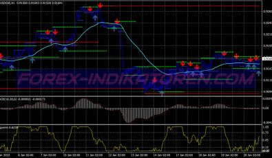 Ema Laguerre Trend Following System für MT4