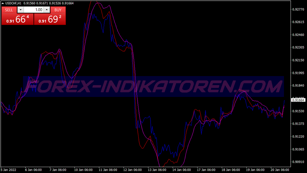 Ema Prediktif Scalping Trading System für MT4