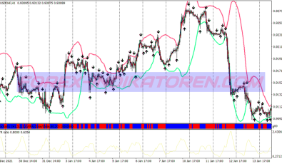 Ema Stochastic Colored Binary Options System für MT4