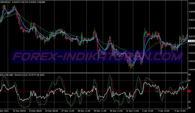 Ema Stochastic Trend Following System für MT4