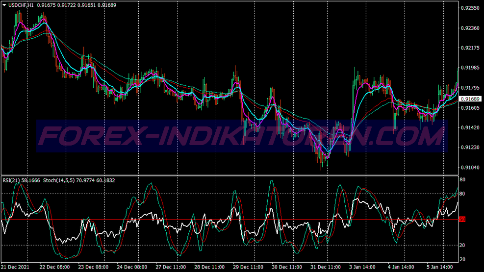 Ema Stochastic Trend Following System für MT4