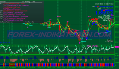 Ema Vertex Binary Options System für MT4