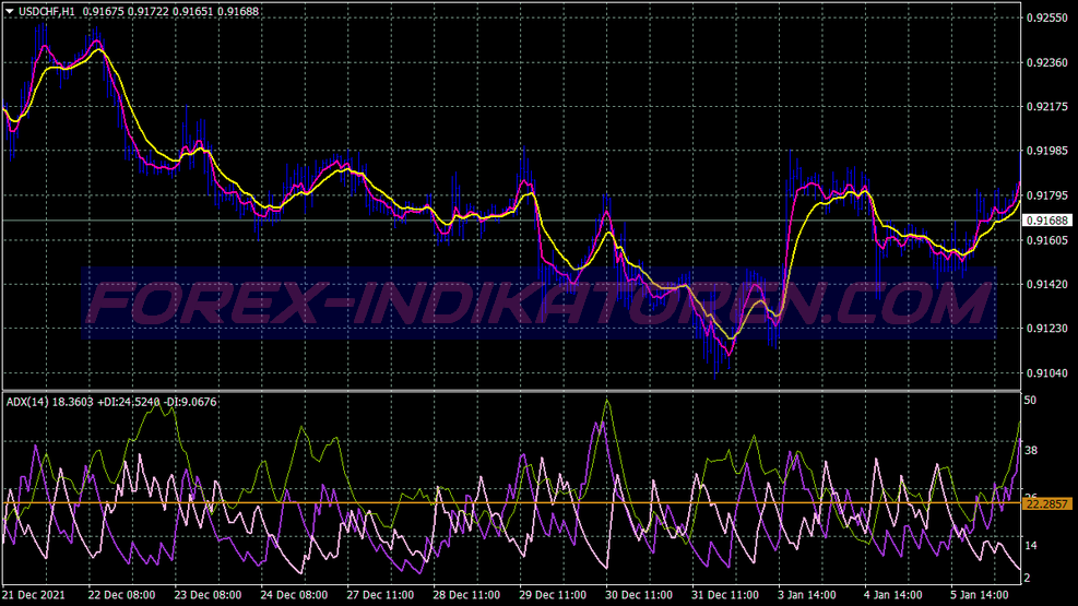 Emas Cross Adx Trend Following Trading System für MT4