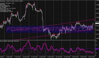 Emas Price Action Scalping System für MT4