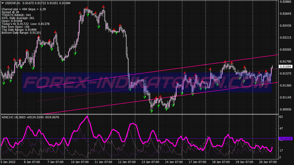 EMAs Price Action Scalping System