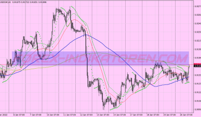 Emas Psar Trend Following System für MT4