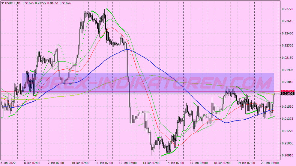 Emas Psar Trend Following Trading System für MT4