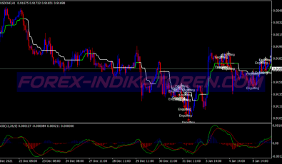 Engulfing Macd Pattern System für MT4