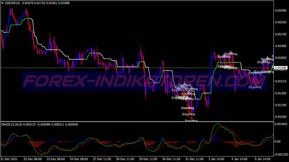 Engulfing Macd Pattern Trading System für MT4