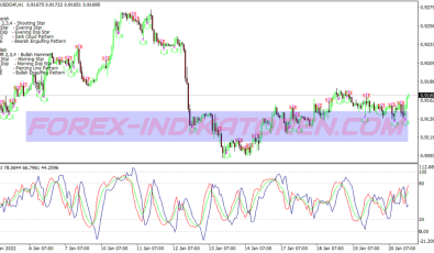 Engulfing Pattern Binary Options System für MT4