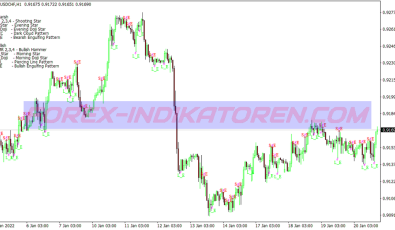 Engulfing Pattern Candlestick System für MT4