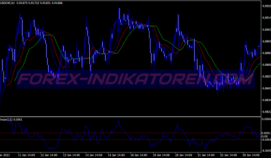 Entropy Alligator Trend Following System für MT4