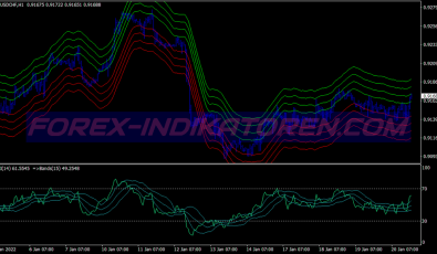 Envelope Reversal Trend Following System für MT4