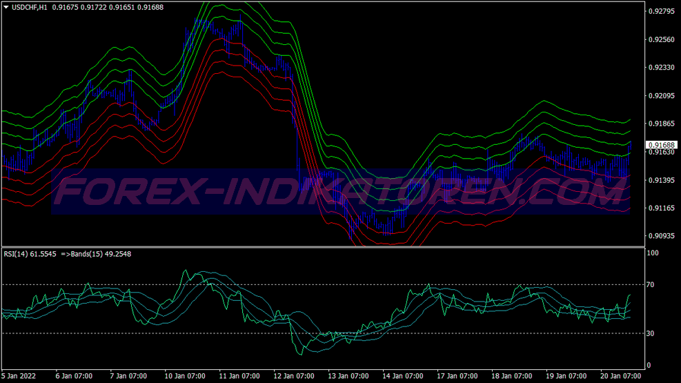 Envelope Reversal Trend בעקבות Trading System für MT4