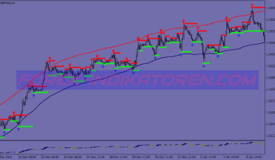 Envelope Trend System für MT4