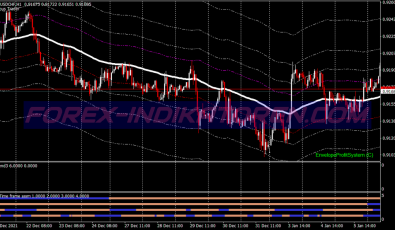 Envelopes Breakout System für MT4