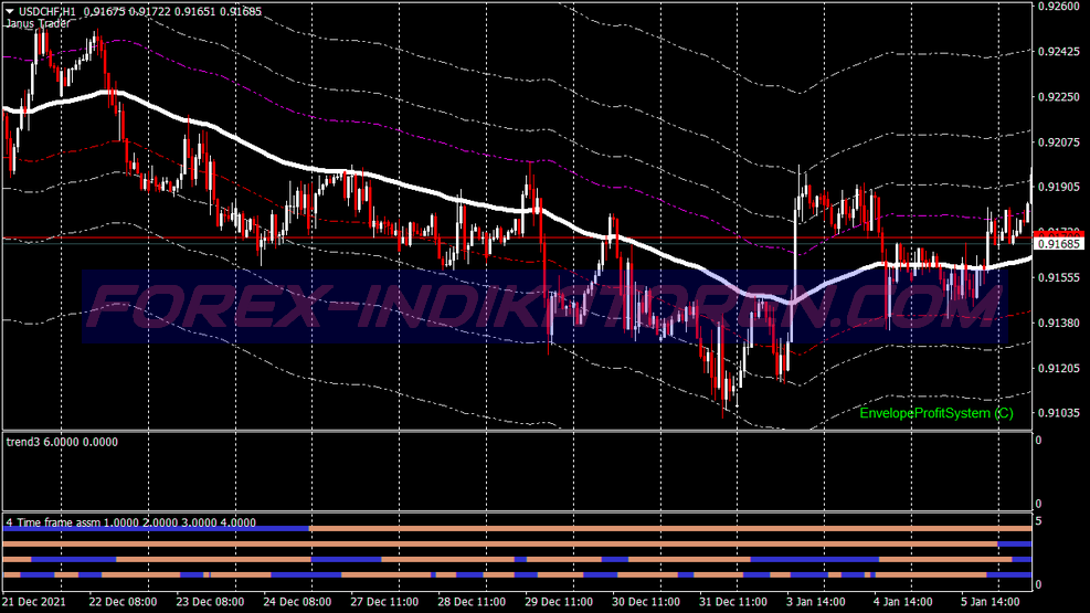 المغلفات Breakout Trading System für MT4