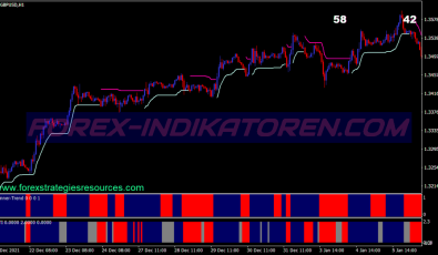 Envelopes Winner System für MT4