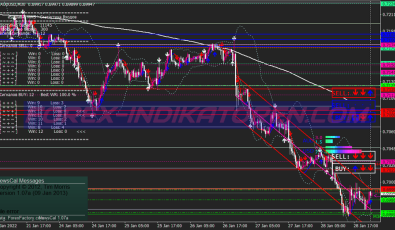 Esignals Intraday Scalping System für MT4