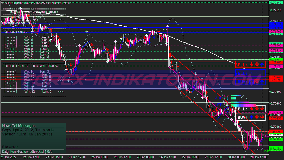 Esignals Intraday Scalping System für MT4
