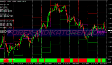 Etof Intraday Scalping System für MT4