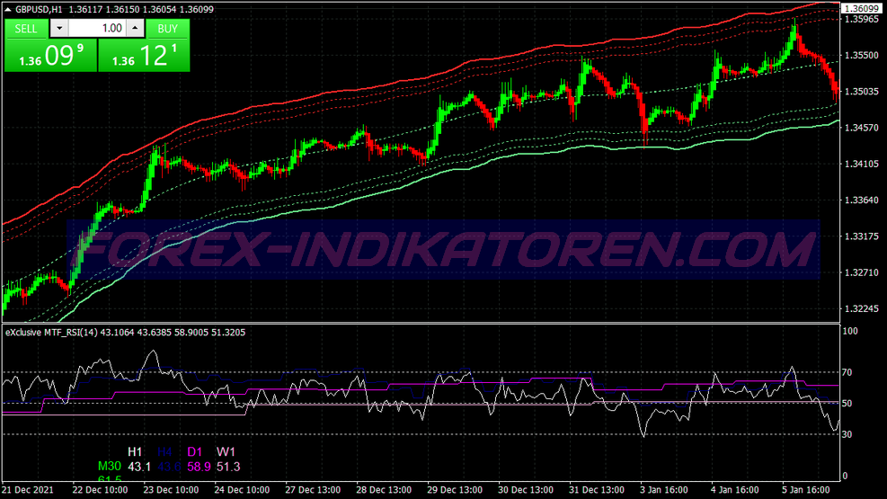 Esclusivo sistema di trading Mtf Rsi Swing per MT4