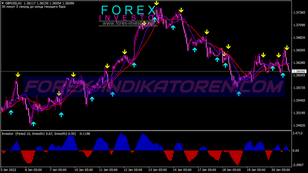 Exclusive Swing Trading System für MT4