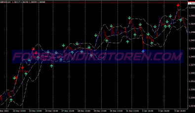 Exteme Rsi Reversal System für MT4