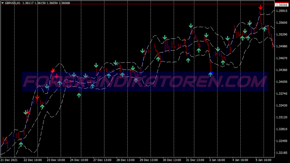 Exteme Rsi عكس نظام التداول für MT4