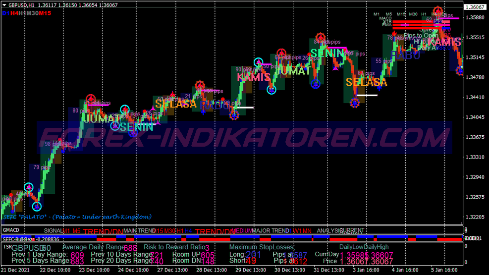 Extreme Action Scalping Trading System für MT4