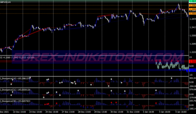Extreme Cci Binary Options System für MT4