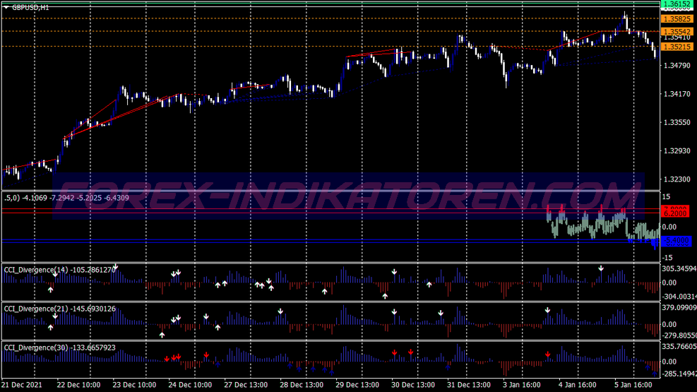 Extreme Cci Binary Options System für MT4