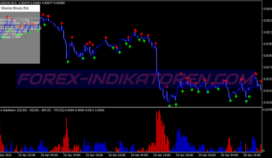 Extreme Channel Binary Options System für MT4