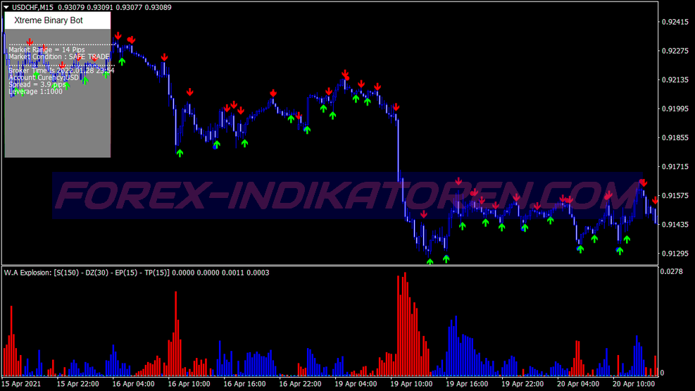 Extreme Channel Binary Options Trading System für MT4