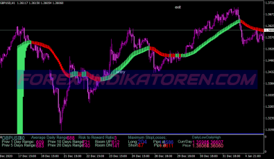 Extreme Cross Scalping System für MT4