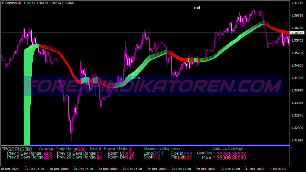 Extreme Cross Scalping Trading System für MT4