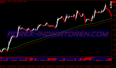 Extreme Pairs Scalping System für MT4