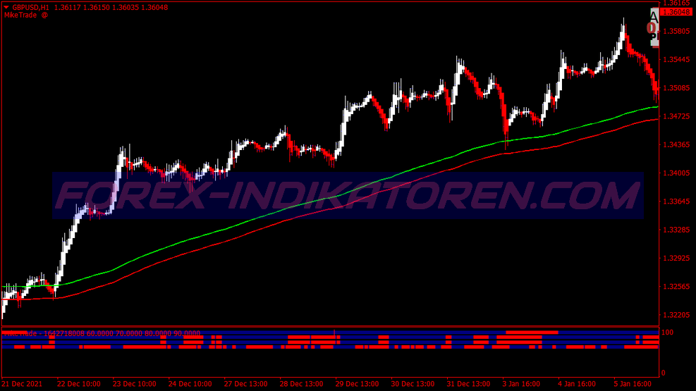 Sistema de trading de scalping de pares extremos para MT4