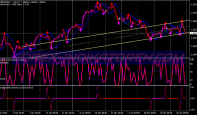 Extreme Signals System für MT4