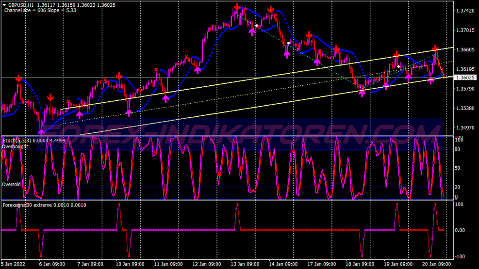 Extreme Signals Trading System für MT4